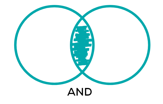 AND | boolean search basics |boolean operators | boolean sourcing | boolean basics